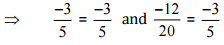 तर्कसंगत संख्याएँ NCERT Solutions | गणित और शिक्षाशास्त्र (Mathematics) CTET & TET Paper 2 - CTET & State TET