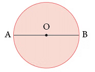 Notes: ज्यामिति | गणित और शिक्षाशास्त्र (Mathematics) CTET & TET Paper 1 - CTET & State TET