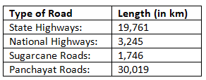 Gujarat: Transport Network | Gujarat State PSC (GPSC) Preparation: All subjects - GPSC (Gujarat)