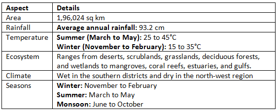 Gujarat: Climate | Gujarat State PSC (GPSC) Preparation: All subjects - GPSC (Gujarat)