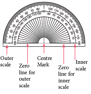 Notes: ज्यामिति | गणित और शिक्षाशास्त्र (Mathematics) CTET & TET Paper 1 - CTET & State TET