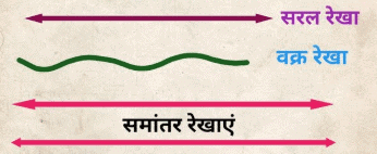 Notes: ज्यामिति | गणित और शिक्षाशास्त्र (Mathematics) CTET & TET Paper 1 - CTET & State TET