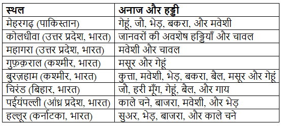 संग्राहक से किसान बने