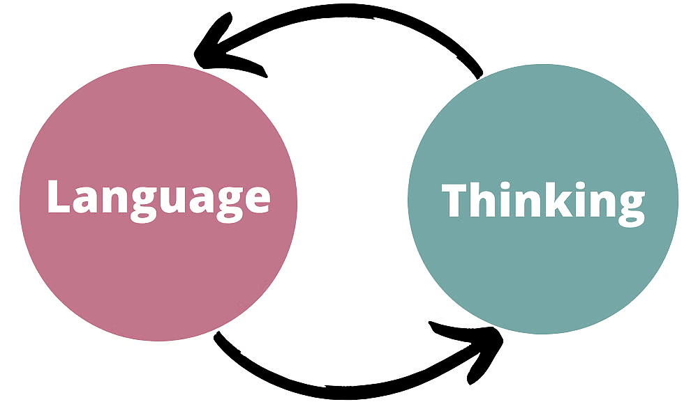 Notes: Language & Thought | Child Development and Pedagogy for CTET Preparation - CTET & State TET