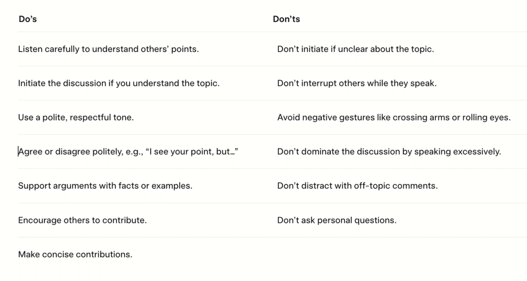 GD: Overview, Preparation and Topics | CAT Interview Preparation Guide