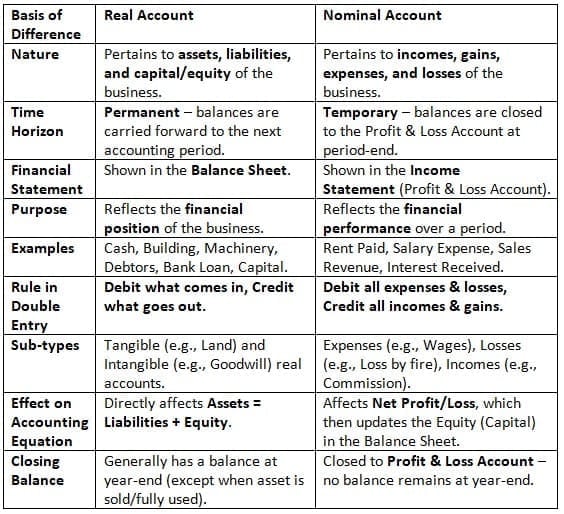 Unit 1: Basic Accounting Procedures: Question and Answer - Journal ...