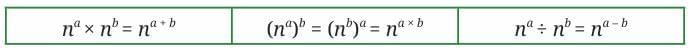 Power Play Chapter Notes | Mathematics Class 8- New NCERT (Ganita Prakash)