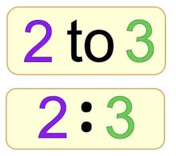 Proportional Reasoning-1 Chapter Notes | Mathematics Class 8- New NCERT (Ganita Prakash)