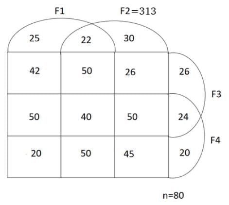 Practice Question - 13 (Venn Diagram) | 100 DILR Questions for CAT Preparation
