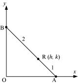 NCERT Solutions Class 11 Maths Chapter 9 - Straight Lines