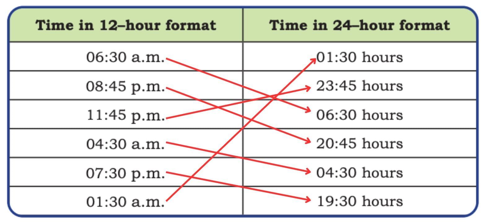 Racing Seconds Chapter Notes | Mathematics (Maths Mela) Class 5 - New NCERT