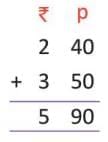 Chapter notes: Money | Mathematics Class 3 ICSE
