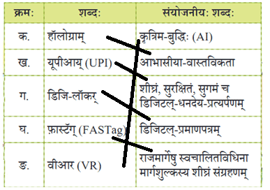 डिजि‍भारतम्- युगपरिवर्तनम NCERT Solutions | Sanskrit  (Deepakam) Class  8  -  New  NCERT - Class 8