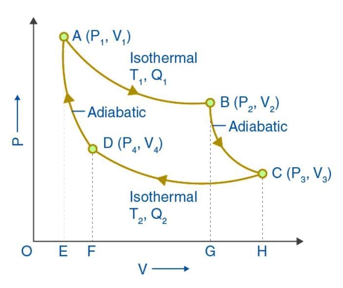 Thermodynamics | Physics Class 11 - NEET