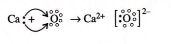 Atomic Structure and Chemical Bonding Chapter Notes | Chemistry for SSS 1
