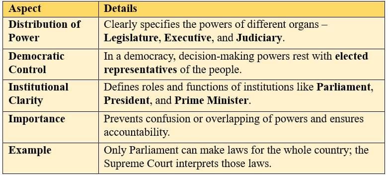 Specification of Decision-Making Powers