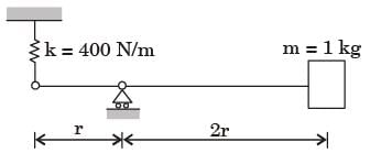 GATE Past Year Questions: Damped & Undamped Vibration | Theory of Machines (TOM) - Mechanical Engineering