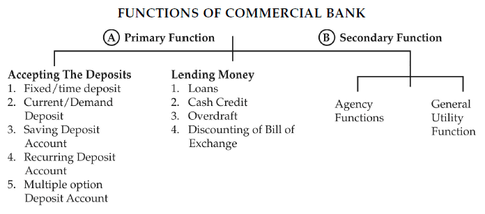 Brief of the Chapter - Business Services