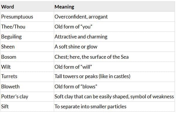 Summary: The Rock and the Sea | Gul Mohar Class 8: Book Solutions, Summaries & Worksheets