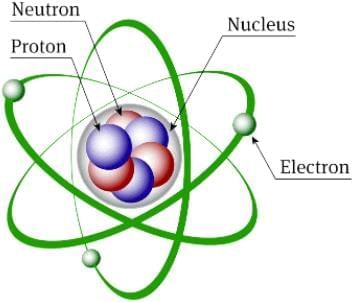 Inside the Atom Chapter Notes | General Science Class 8 (Maharashtra Board)