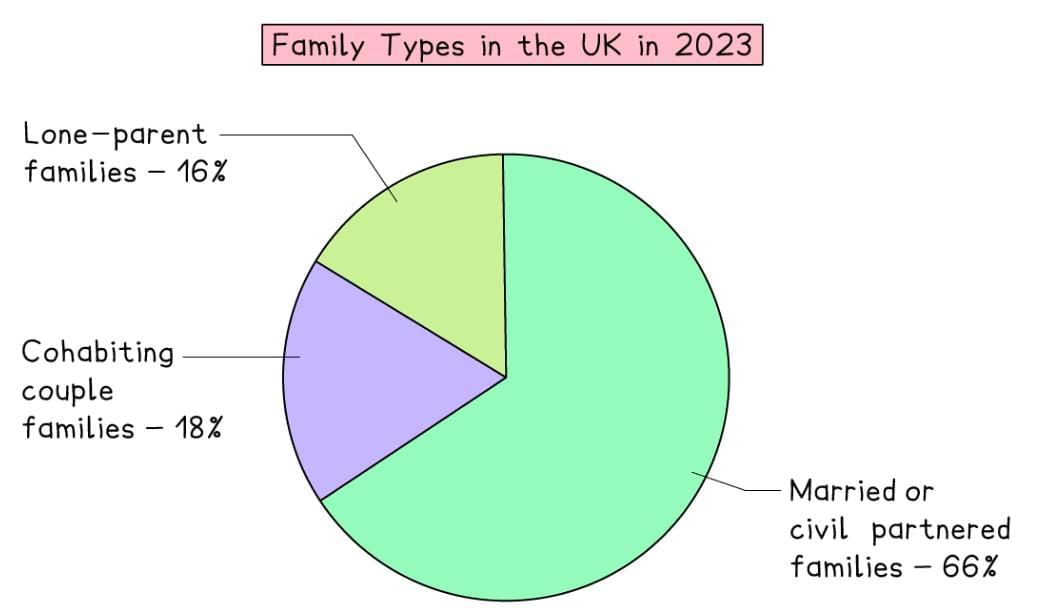 Interpretation of Data | Sociology for GCSE/IGCSE - Year 11