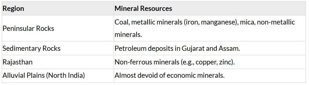 Cheatsheet: Minerals and Energy Resources | Social Studies (SST) Class 10