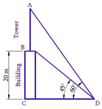 NCERT Solutions for Class 10 Maths Chapter 9 - Some Applications of Trigonometry (Exercise 9.1)