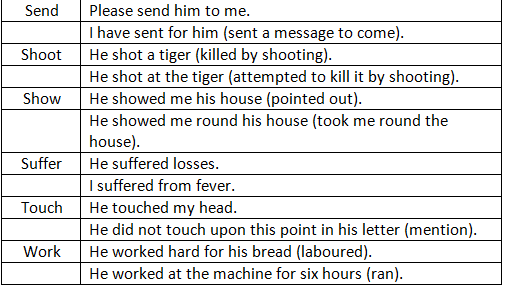 Same word used as different Parts of Speech - 3 | English Grammar Basic - Class 10
