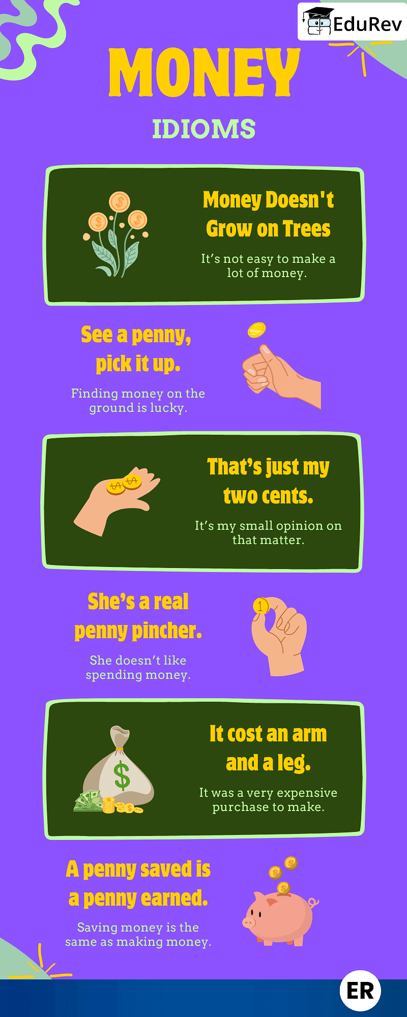 Learning Poster: Money Idioms | English Grammar Basic - Class 10