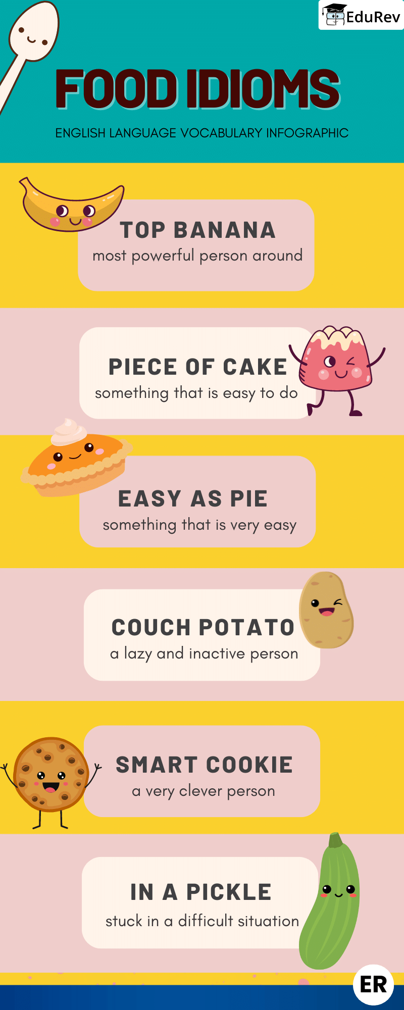 Learning Poster: Food Idioms | English Grammar Basic - Class 10