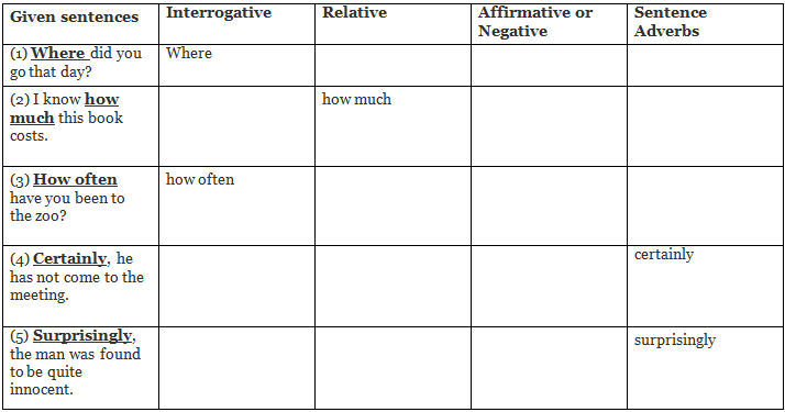 Worksheet Solutions: Adverb | English Grammar Basic - Class 10