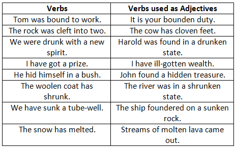 Verb - 2 | English Grammar Basic - Class 10
