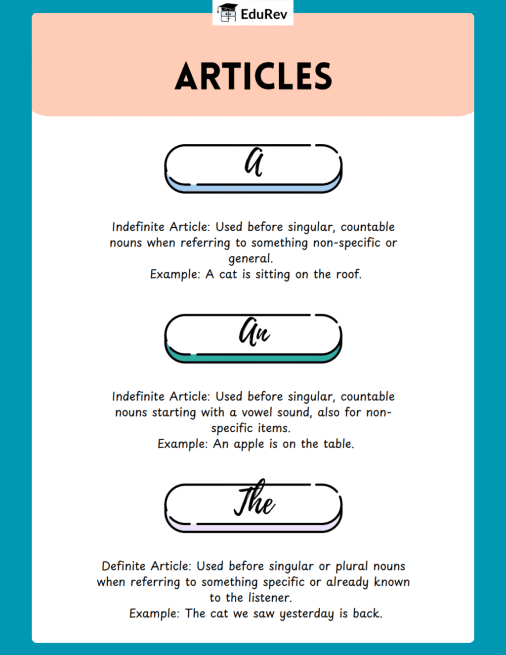 Learning Poster: Article | English Grammar Basic - Class 10
