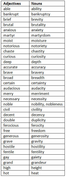 Same word used as different Parts of Speech - 3 | English Grammar Basic - Class 10