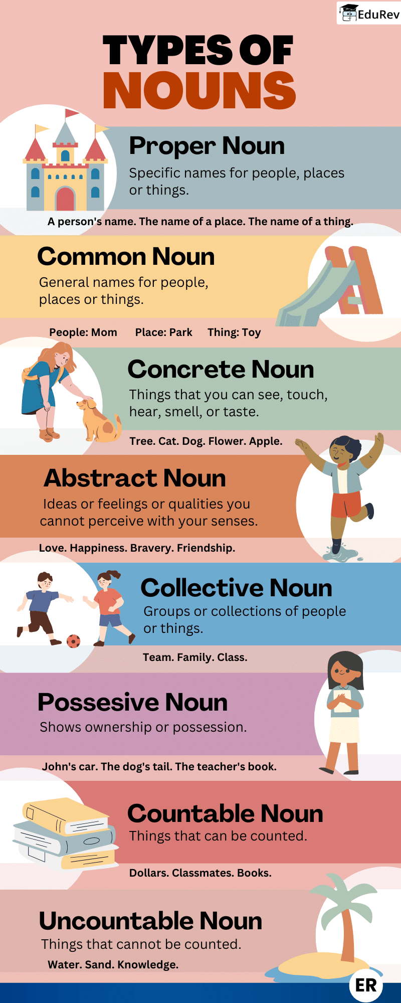 Learning Poster: Types of Nouns | English Grammar Basic - Class 10