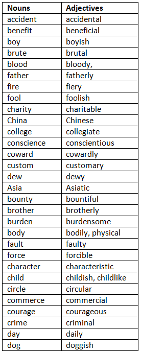 Same word used as different Parts of Speech - 3 | English Grammar Basic - Class 10