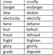 Same word used as different Parts of Speech - 3 | English Grammar Basic - Class 10