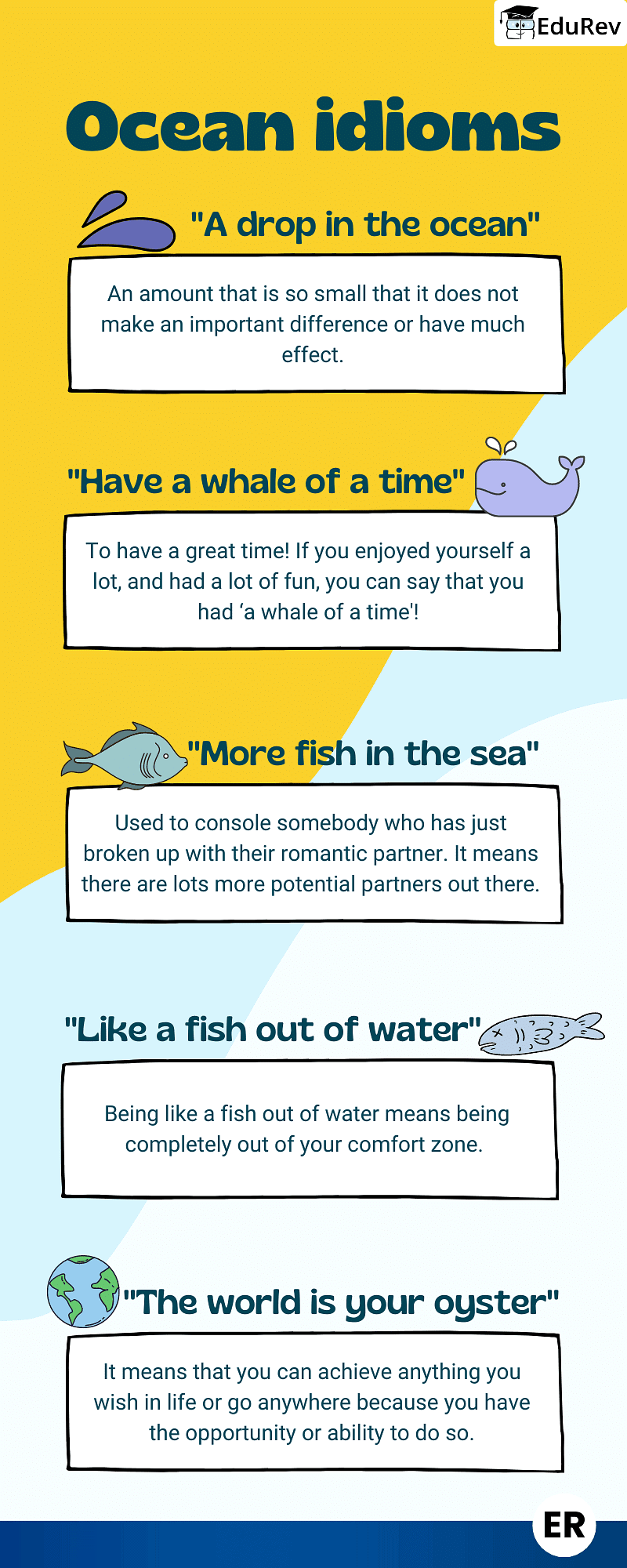 Learning Poster: Ocean Idioms | English Grammar Basic - Class 10