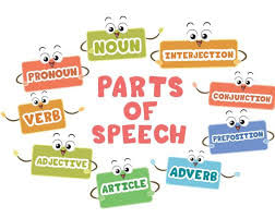 Same word used as different Parts of Speech - 1 | English Grammar Basic - Class 10