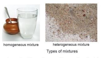 Elements, Compounds and Mixtures Chapter Notes | Chemistry Class 7 ICSE
