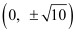 NCERT Solutions Class 11 Maths Chapter 10 - Conic Sections
