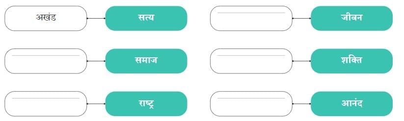 तरुण के स्वप्न (उद्बोधन) NCERT Solutions | Hindi मल्हार Class 8 - New NCERT