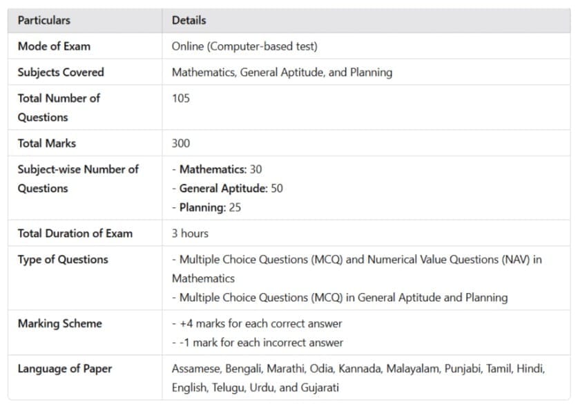 Paper 2B (B.Planning)