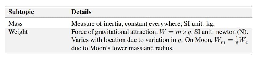 Cheatsheet: Gravitation | Science Class 9