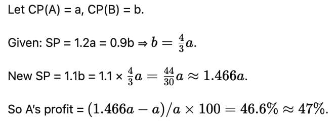 Percentages CAT Previous Year Questions with Answer PDF