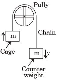 GATE Past Year Questions: Impulse & Momentum | Engineering Mechanics - Civil Engineering (CE)