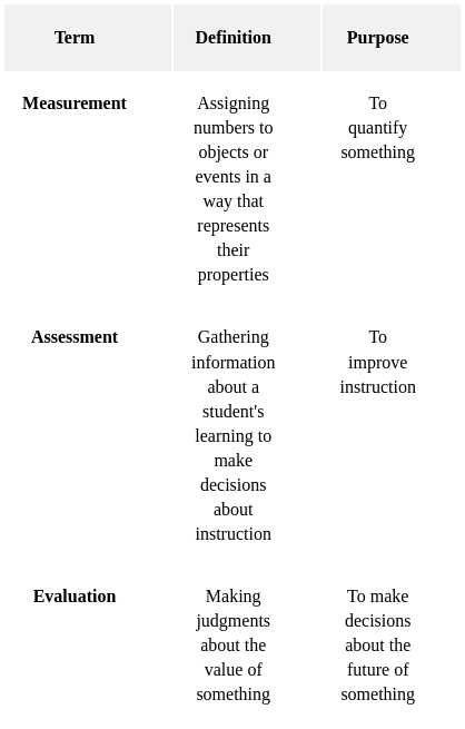 UGC NET Paper 2: Education 14th March 2023 Shift 2 | UGC NET Past Year Papers