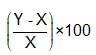 Important Formulas: Profit, Loss, and Discount | Quantitative Aptitude (Quant) - CAT
