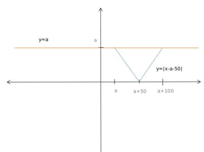 Daily Practice Questions CAT Previous Year Questions with Answer PDF