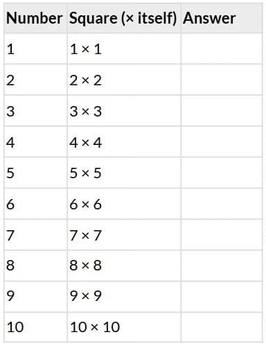 Worksheet Solution: Square and Cube Root | Vedic Math for Junior Classes - English - Class 1